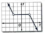 Algebra 2, Chapter EP, Problem 2.6.2EP 