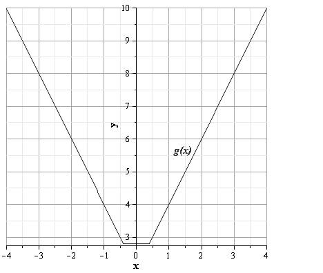 Algebra 2, Chapter EP, Problem 2.6.8EP 