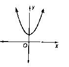 Algebra 2, Chapter EP, Problem 2.7.1EP , additional homework tip  1