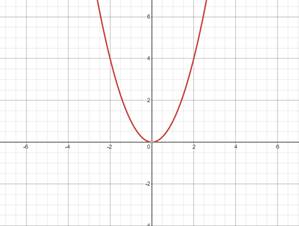 Algebra 2, Chapter EP, Problem 2.7.1EP , additional homework tip  2