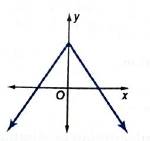 Algebra 2, Chapter EP, Problem 2.7.2EP , additional homework tip  1