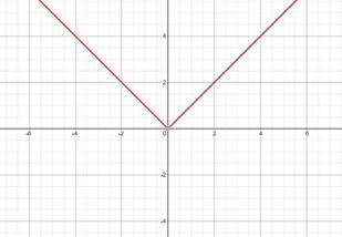 Algebra 2, Chapter EP, Problem 2.7.2EP , additional homework tip  2