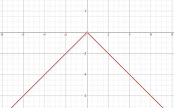 Algebra 2, Chapter EP, Problem 2.7.2EP , additional homework tip  3