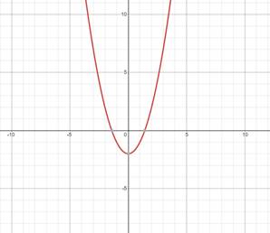 Algebra 2, Chapter EP, Problem 2.7.5EP , additional homework tip  1