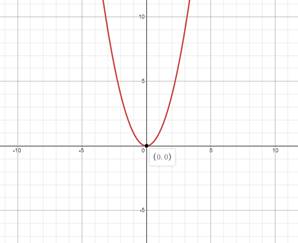 Algebra 2, Chapter EP, Problem 2.7.5EP , additional homework tip  2