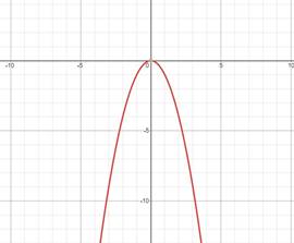 Algebra 2, Chapter EP, Problem 2.7.6EP , additional homework tip  1