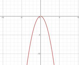 Algebra 2, Chapter EP, Problem 2.7.6EP , additional homework tip  3