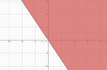 Algebra 2, Chapter EP, Problem 2.8.10EP , additional homework tip  1