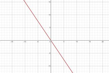 Algebra 2, Chapter EP, Problem 2.8.10EP , additional homework tip  2