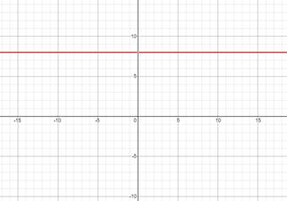 Algebra 2, Chapter EP, Problem 2.8.13EP , additional homework tip  2