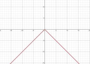 Algebra 2, Chapter EP, Problem 2.8.14EP , additional homework tip  2