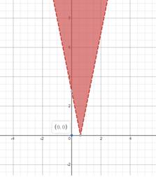 Algebra 2, Chapter EP, Problem 2.8.16EP , additional homework tip  1