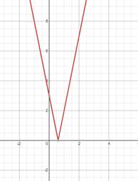 Algebra 2, Chapter EP, Problem 2.8.16EP , additional homework tip  2