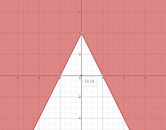 Algebra 2, Chapter EP, Problem 2.8.19EP , additional homework tip  1