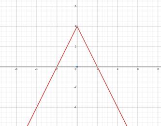 Algebra 2, Chapter EP, Problem 2.8.19EP , additional homework tip  2