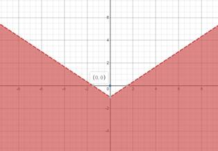 Algebra 2, Chapter EP, Problem 2.8.21EP , additional homework tip  1