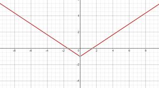 Algebra 2, Chapter EP, Problem 2.8.21EP , additional homework tip  2