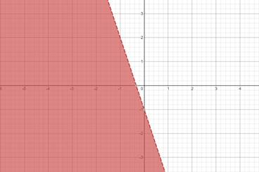 Algebra 2, Chapter EP, Problem 2.8.2EP , additional homework tip  1