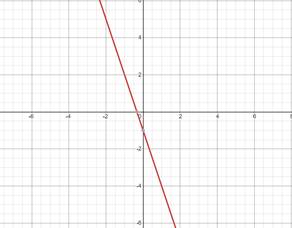 Algebra 2, Chapter EP, Problem 2.8.2EP , additional homework tip  2