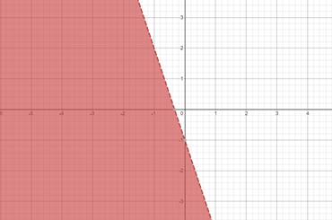 Algebra 2, Chapter EP, Problem 2.8.2EP , additional homework tip  3