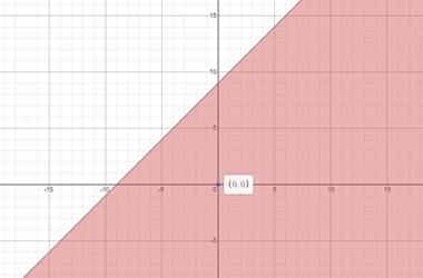 Algebra 2, Chapter EP, Problem 2.8.5EP , additional homework tip  1