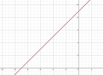 Algebra 2, Chapter EP, Problem 2.8.5EP , additional homework tip  2