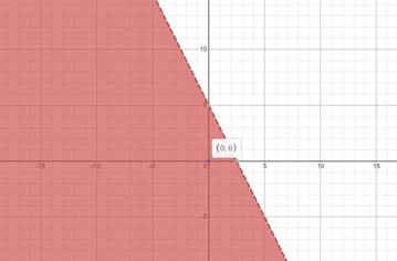 Algebra 2, Chapter EP, Problem 2.8.6EP , additional homework tip  1