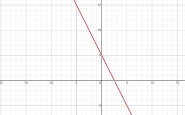 Algebra 2, Chapter EP, Problem 2.8.6EP , additional homework tip  2