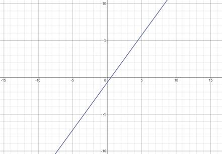 Algebra 2, Chapter EP, Problem 3.1.10EP 