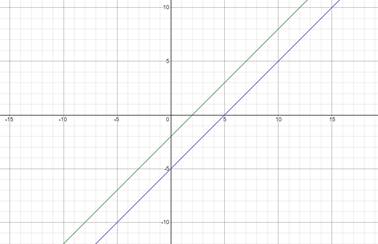 Algebra 2, Chapter EP, Problem 3.1.2EP 