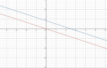 Algebra 2, Chapter EP, Problem 3.1.4EP 