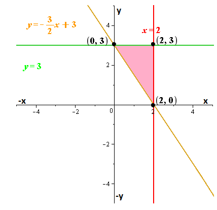 Algebra 2, Chapter EP, Problem 3.3.13EP 