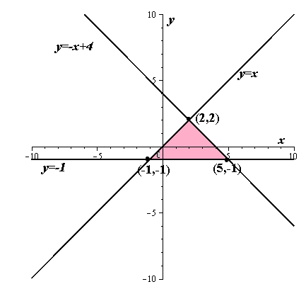 Algebra 2, Chapter EP, Problem 3.3.14EP 