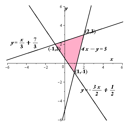 Algebra 2, Chapter EP, Problem 3.3.15EP 