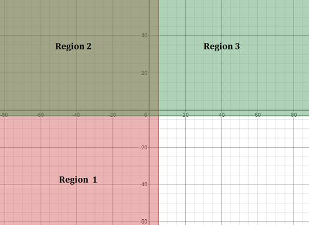 Algebra 2, Chapter EP, Problem 3.3.1EP , additional homework tip  1