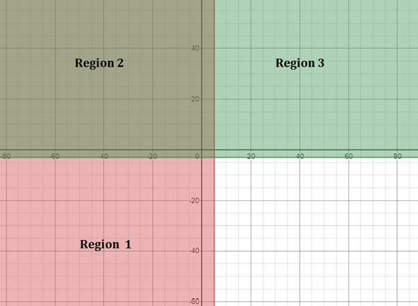 Algebra 2, Chapter EP, Problem 3.3.1EP , additional homework tip  2