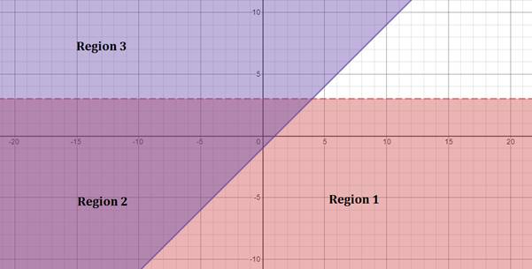 Algebra 2, Chapter EP, Problem 3.3.2EP , additional homework tip  2