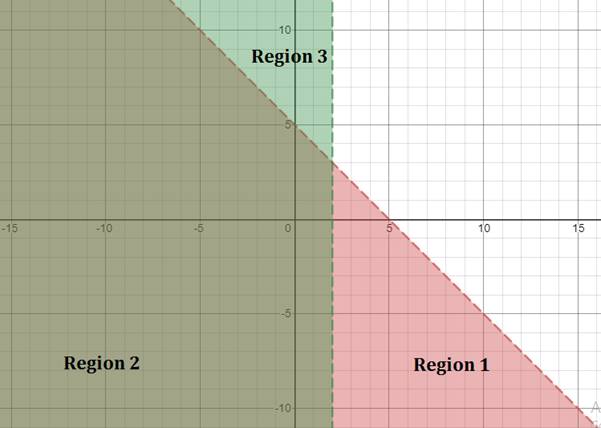 Algebra 2, Chapter EP, Problem 3.3.3EP , additional homework tip  1