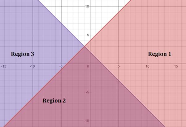 Algebra 2, Chapter EP, Problem 3.3.5EP , additional homework tip  1