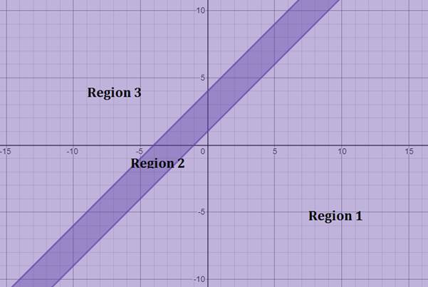 Algebra 2, Chapter EP, Problem 3.3.6EP , additional homework tip  1