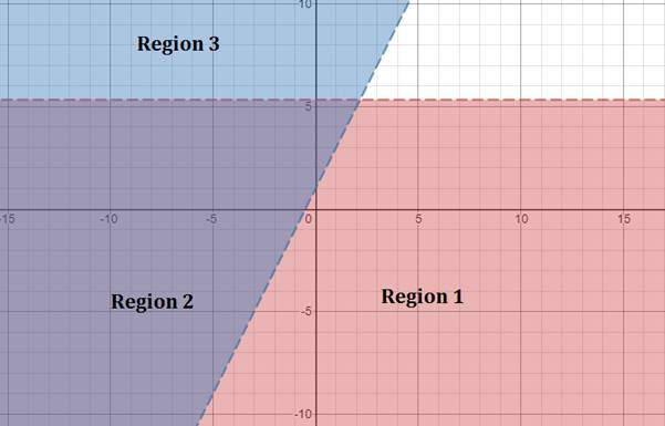 Algebra 2, Chapter EP, Problem 3.3.7EP , additional homework tip  1