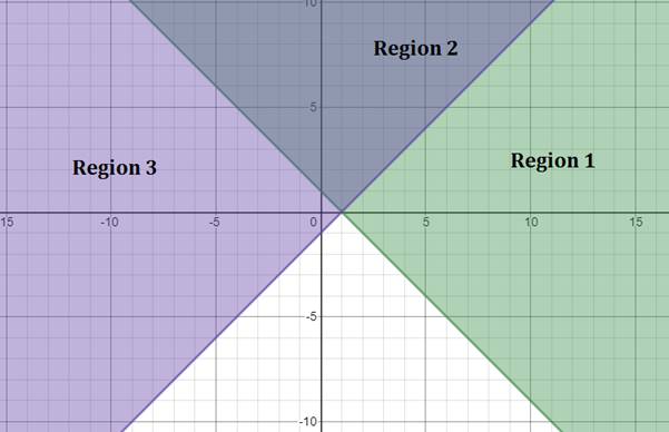 Algebra 2, Chapter EP, Problem 3.3.8EP , additional homework tip  1