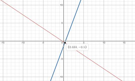 Algebra 2, Chapter EP, Problem 3.3.9EP 