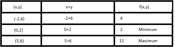 Algebra 2, Chapter EP, Problem 3.4.1EP , additional homework tip  2