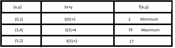 Algebra 2, Chapter EP, Problem 3.4.2EP , additional homework tip  2