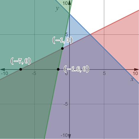 Algebra 2, Chapter EP, Problem 3.4.3EP , additional homework tip  1