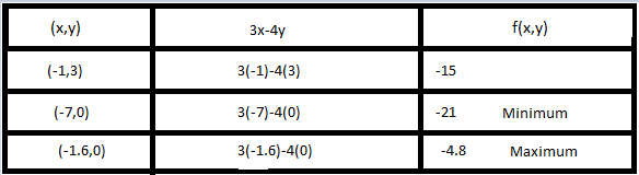 Algebra 2, Chapter EP, Problem 3.4.3EP , additional homework tip  2