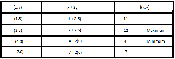 Algebra 2, Chapter EP, Problem 3.4.5EP , additional homework tip  2