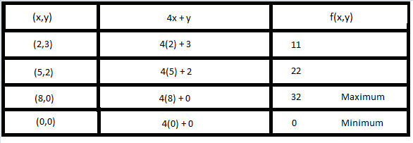 Algebra 2, Chapter EP, Problem 3.4.6EP , additional homework tip  2