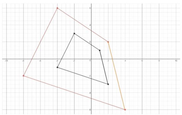 Algebra 2, Chapter EP, Problem 4.4.1EP 